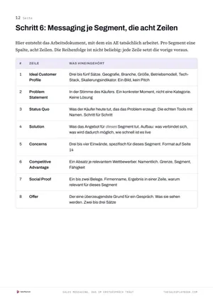 Sales Messaging, das im Erstgespräch trägt: Messaging je Segment und der Konsistenz-Test