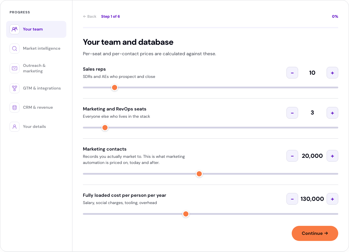 Preview: SaaS Savings Calculator