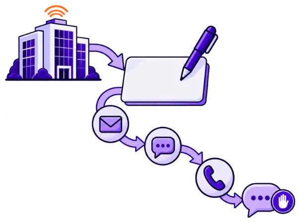 Illustration: A company building at the top left sends an orange signal to a message card with a pen; an S-shaped path runs through an envelope, speech bubble and phone to a reply bubble at the bottom right beside a round stop marker with a raised hand.